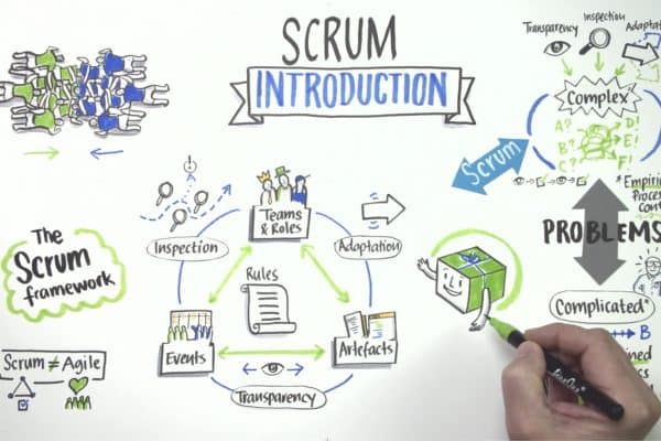 Quels sont les artefacts Scrum ?